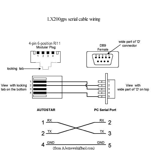 Serial Port Wiring Diagram from www.richweb.f9.co.uk